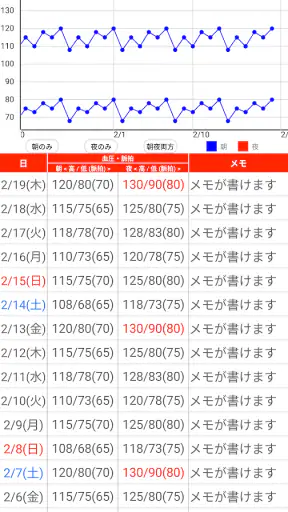 血圧手帳 - 毎日の血圧管理に screenshot 5