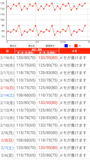 血圧手帳 - 毎日の血圧管理に screenshot 6