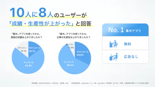 集中|勉強時間の記録管理・スマホ依存対策、資格学習・受験に screenshot 1