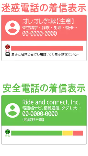 電話帳ナビ-迷惑電話と迷惑メッセージを自動判別で強力ブロック screenshot 6