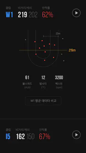 GDR - 세상에 없던 골프 연습의 시작 screenshot 4