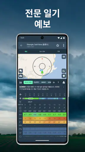 Windy.app : 바람, 파도 및 일기 예보 screenshot 2