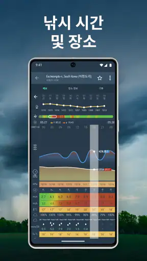 Windy.app : 바람, 파도 및 일기 예보 screenshot 4
