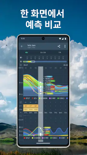 Windy.app : 바람, 파도 및 일기 예보 screenshot 5