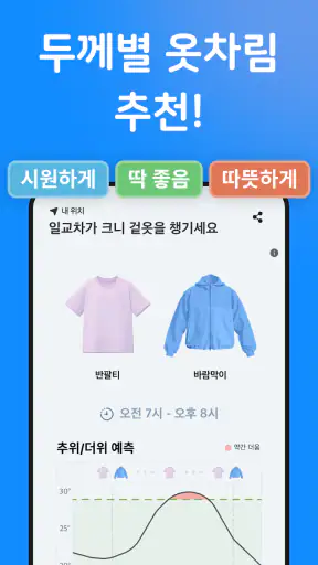날씨날씨 - 기온별 옷차림, 미세먼지, 기상청, 위젯 screenshot 2