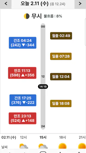 바다타임2.0 - 물때, 조석예보, 바다날씨, 바다수온 screenshot 2