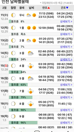 바다타임2.0 - 물때, 조석예보, 바다날씨, 바다수온 screenshot 3
