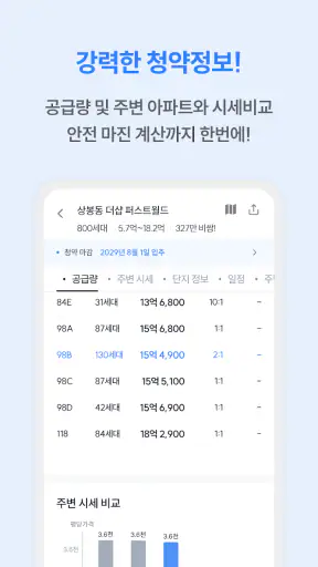 부동산 리치고 - 아파트 실거래가와 청약, AI 경매! screenshot 7