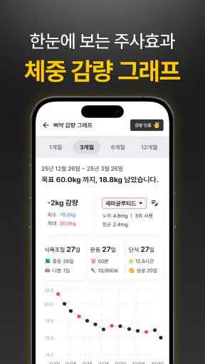 삐약: 1위 다이어트 주사 관리, 커뮤니티, 병원 약국 screenshot 12