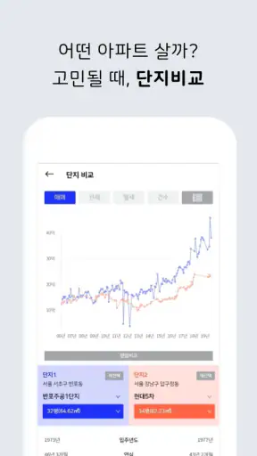 아파트 실거래가 (아실) - 부동산 screenshot 11