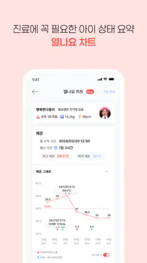 열나요 - 집에서 시작하는 우리 아이 열관리 screenshot 5