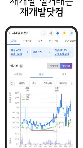 재개발닷컴 - 구역별 실거래가, 진행현황 정보 screenshot 1