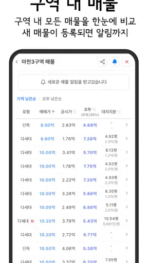 재개발닷컴 - 구역별 실거래가, 진행현황 정보 screenshot 3