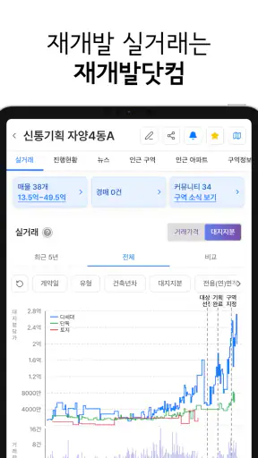재개발닷컴 - 구역별 실거래가, 진행현황 정보 screenshot 9