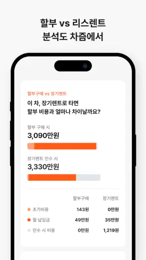 차즘 - 장기렌트·리스 플랫폼 screenshot 3