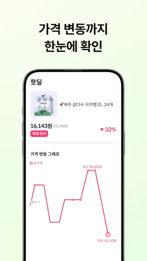 칩스 - 최저가 알림 · 경유 쇼핑으로 추가 적립 screenshot 6