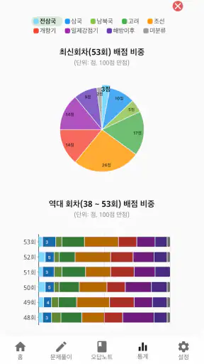한국사오답노트 - 한국사능력시험(한능검) 심화 기출요약 screenshot 6