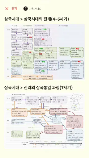 한국사오답노트 - 한국사능력시험(한능검) 심화 기출요약 screenshot 8