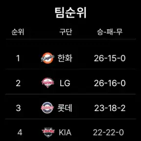 한화이글스 - 공식앱 screenshot 7