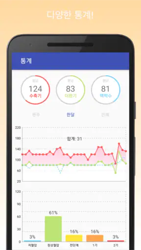혈압 기록계 & 고혈압 관리 screenshot 3