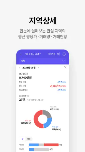 호갱노노 - 실거래가부터 집 구하기까지 한 번에 screenshot 8