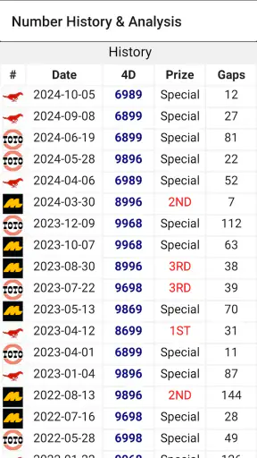 4D Lotto Results MY & SG screenshot 9