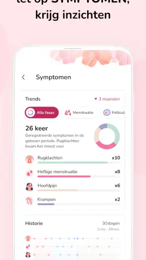 Menstruatie Kalender: Ovulatie screenshot 5