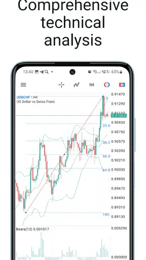MetaTrader 5 — Forex, Stocks screenshot 3