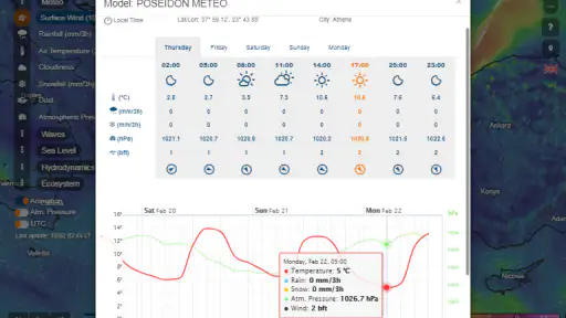 POSEIDON System Weather screenshot 11
