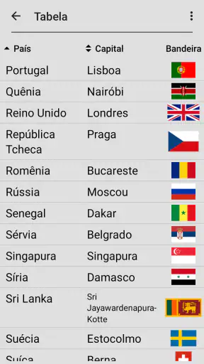 Bandeiras dos países do mundo screenshot 5